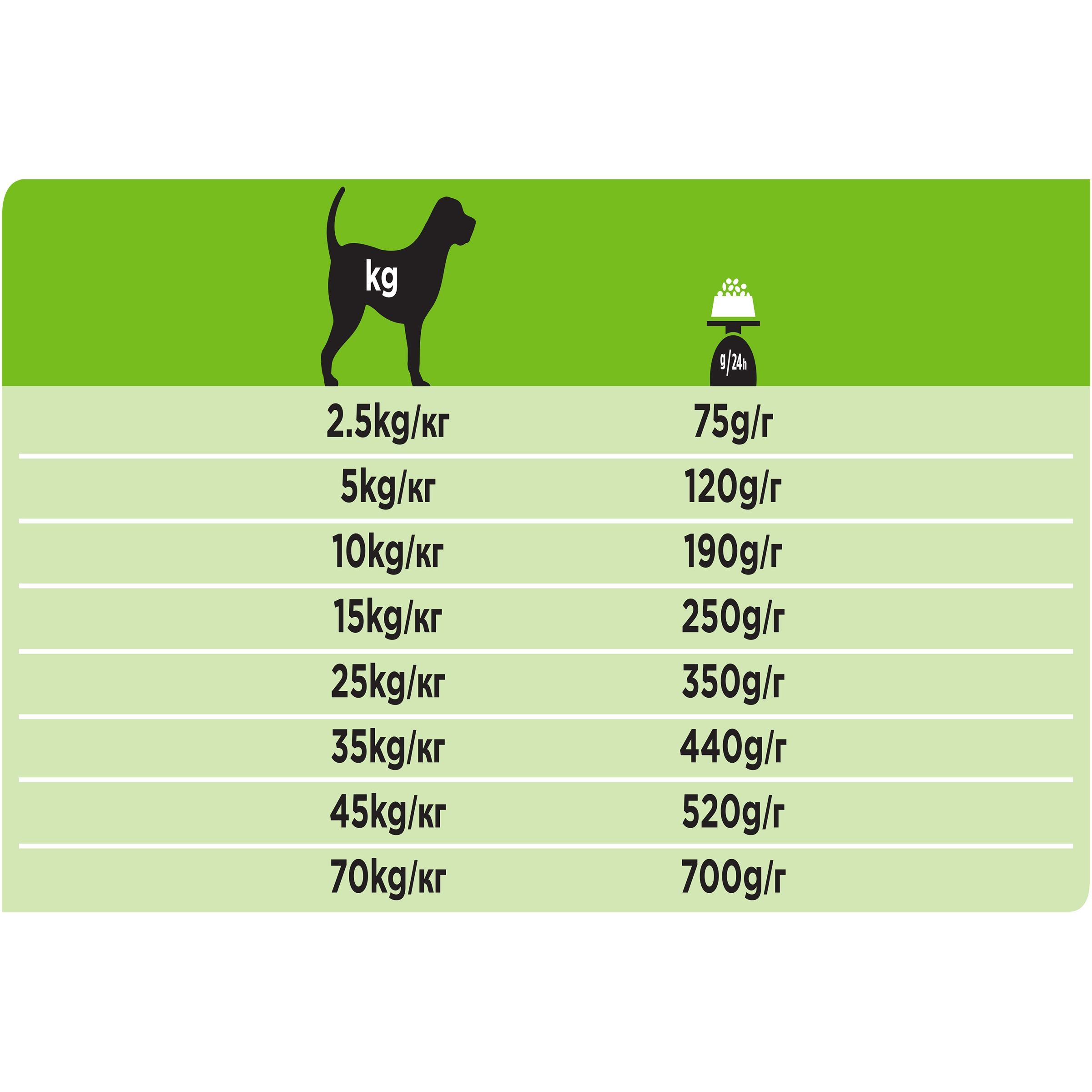 Ha Hypoallergenic Dog, 3 кг. Уровень конкурентоспособности зоомагазина. Ha корм для собак